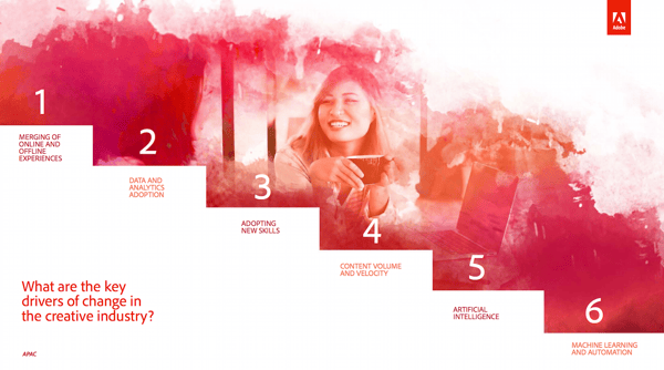 Adobe-creative-pulse-key-drivers Adobe-creative-pulse-key-drivers