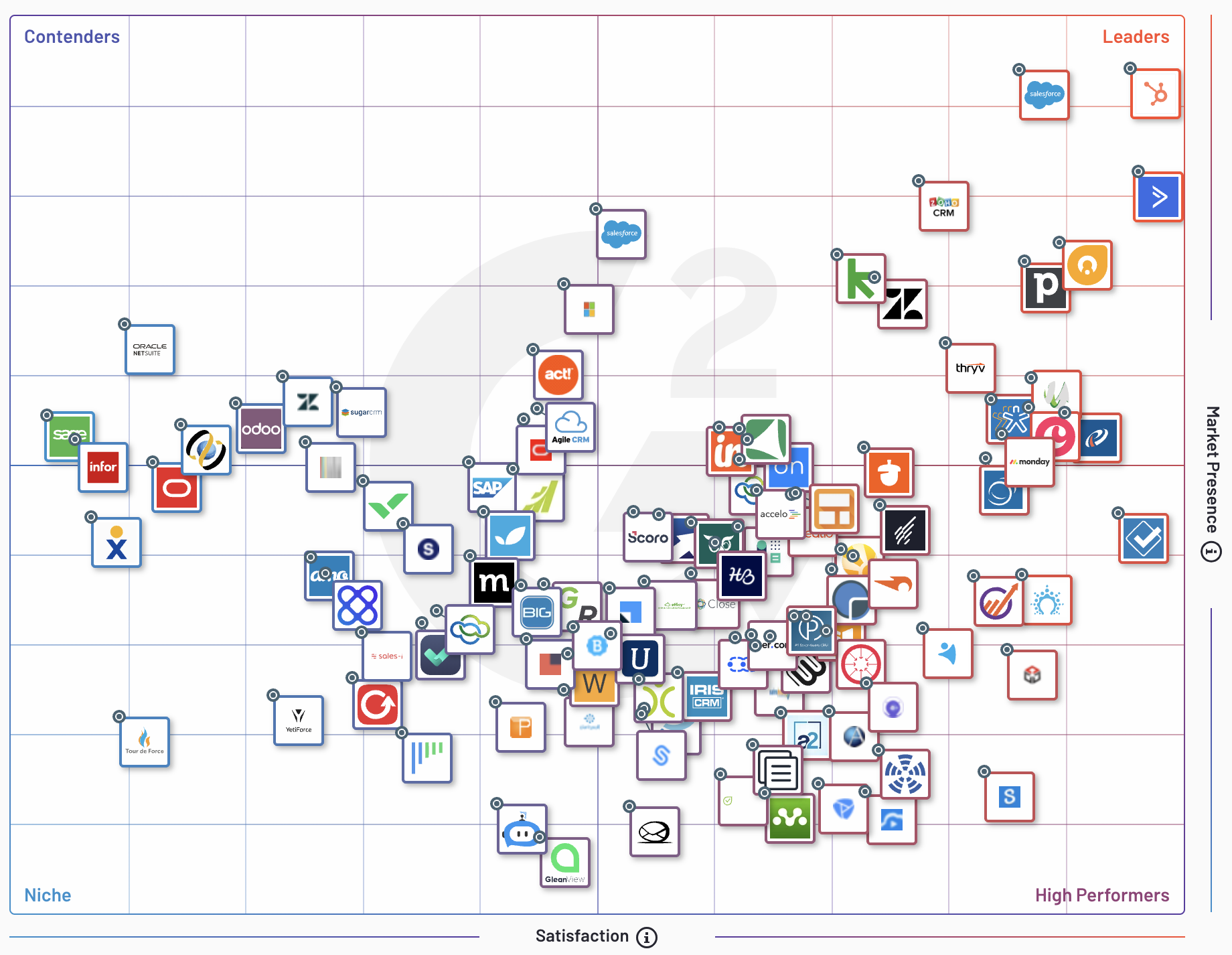 CRM Grid