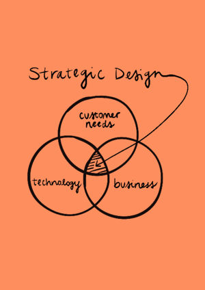 Strategic design long