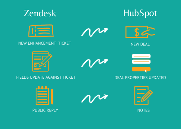 Case Study - Zendesk (1)