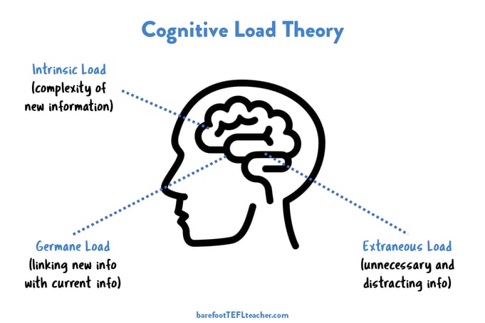 Cognitive+Load+Theory