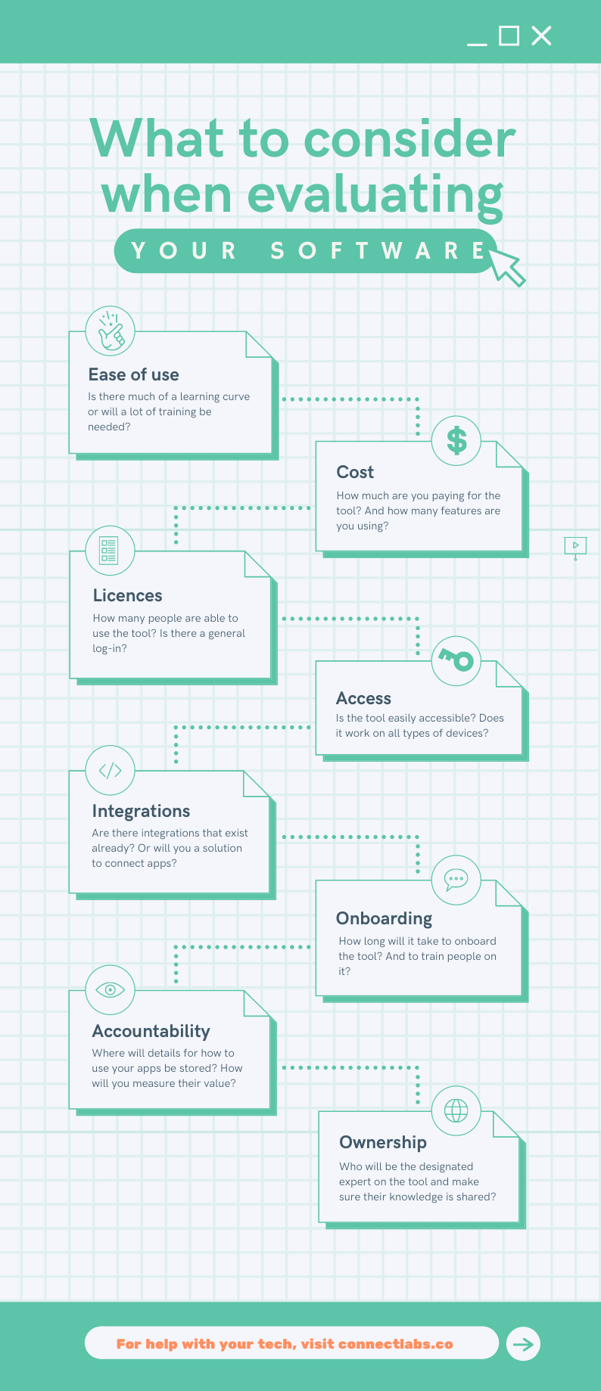 Considerations when evaluating software (1)