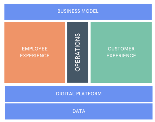 Digital system to accelerate Digital system to accelerate