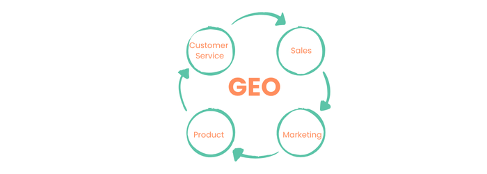 GEO