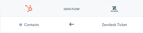 HubSpot to Zendesk Integration