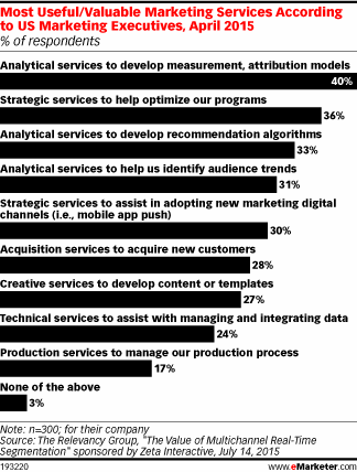 useful_marketing_services_US_2015.gif