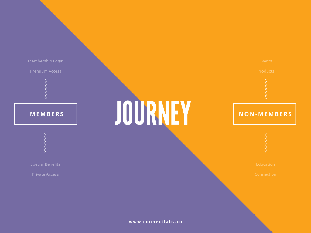 MEMBERS journey 