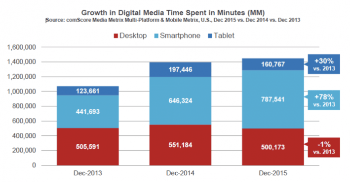 Mobile Usage Growth.png