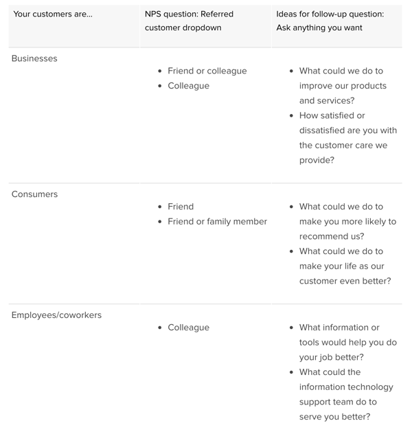 NPS-for-personas