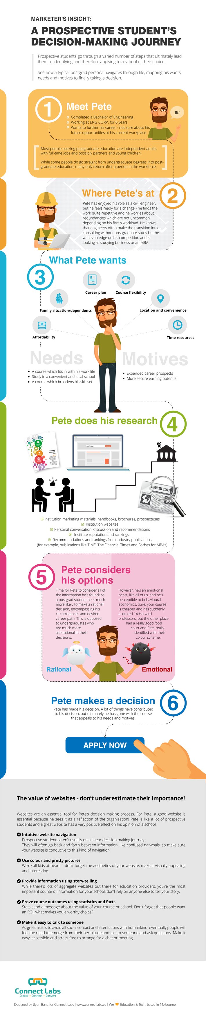 Postgrad_Pete_Infographic.png