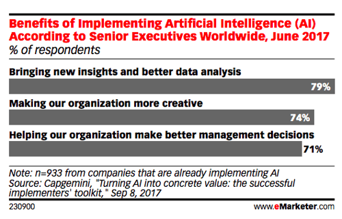 benefits-of-implementing-artificial-intelligence