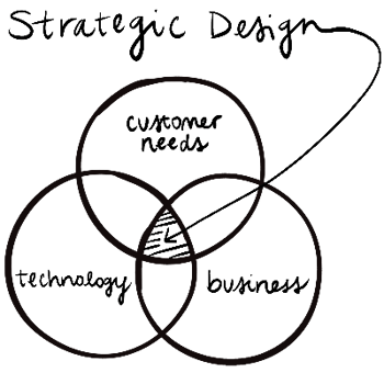 Strategic Design Icon_400x400px