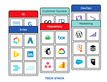 Tech Stack 