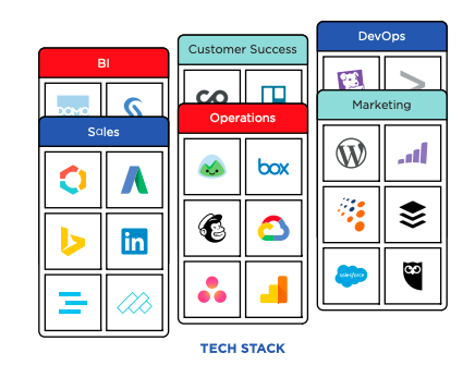 Tech Stack