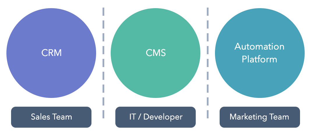 Website Teams & Platforms-1