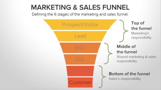 HubSpot-Marketing-and-Sales-Funnel_Fotor.jpg