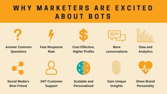 inbound-why-marketers-excited-about-bots.jpg
