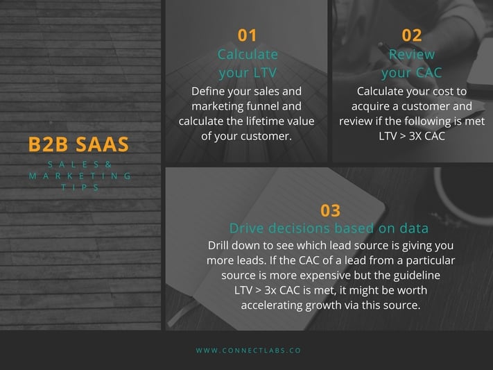 Sales and Marketing Tips for B2B Saas.jpg