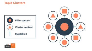 topic-clusters-hubspot-example