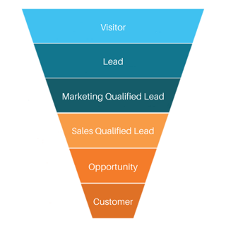 sales and marketing funnel-1.png