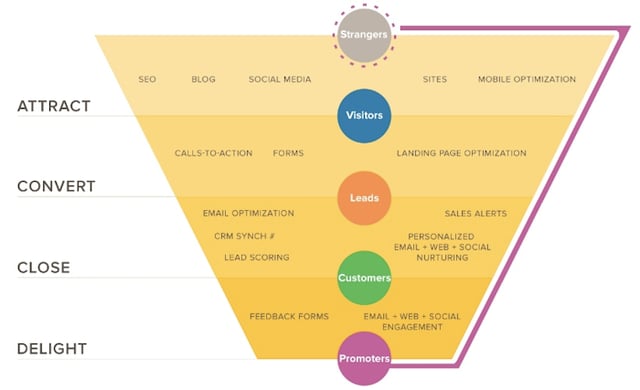 sales and marketing funnel.png