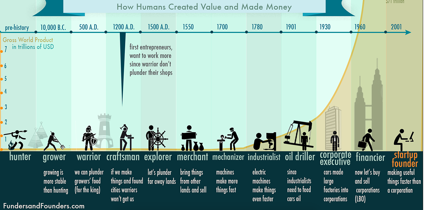 human value through the years
