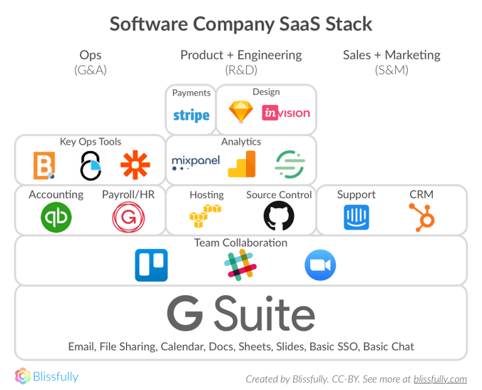 software-saas-stack