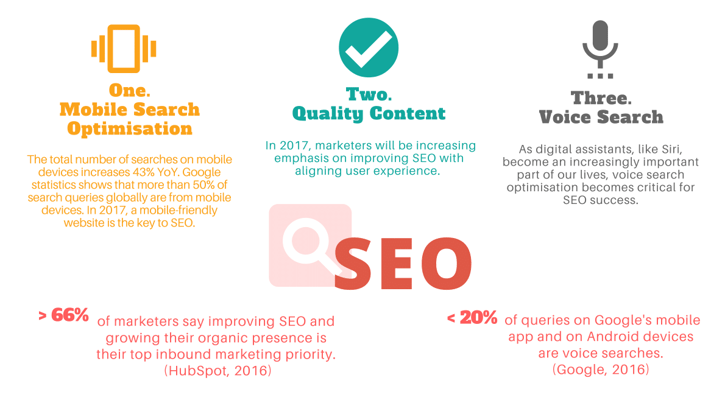 SEO trends