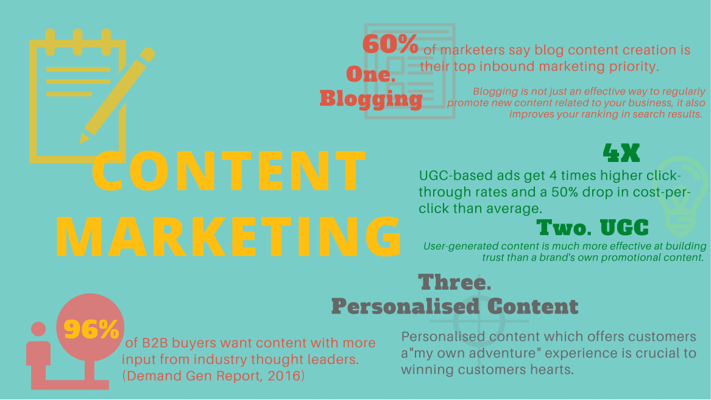 Content marketing trends