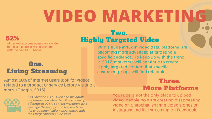 Video marketing trends