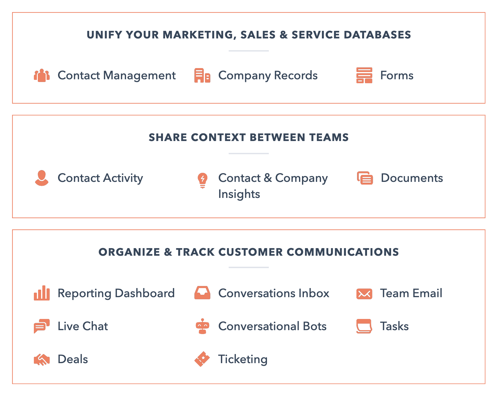 HubSpot CRM